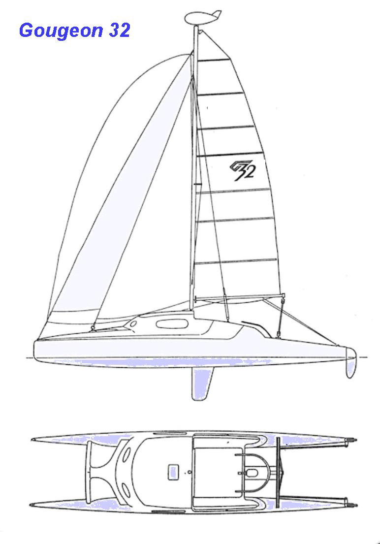 sailboat length to beam ratio